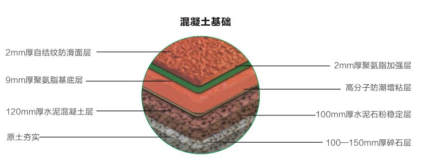 混合型塑膠跑道