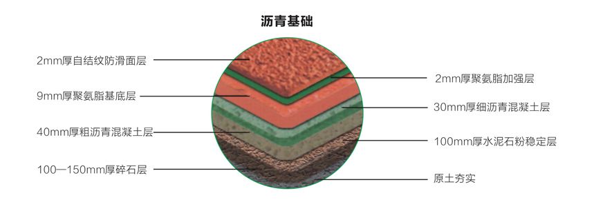 混合型塑膠跑道